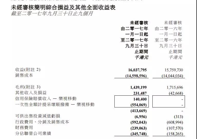 信利國際