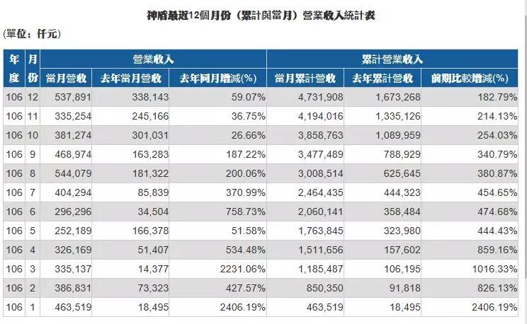 三星證實Galaxy S9將于2月發(fā)布 指紋芯片訂單屬意臺系廠商
