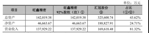 龍旗收購?fù)尉?00%股權(quán) ODM廠商整合供應(yīng)鏈加速