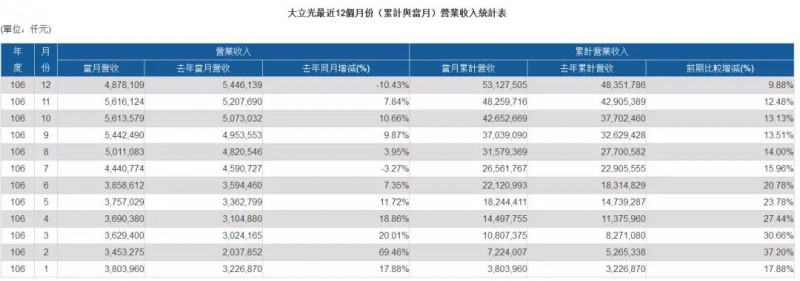 大立光法說(shuō)會(huì)破疑 今日股價(jià)漲停