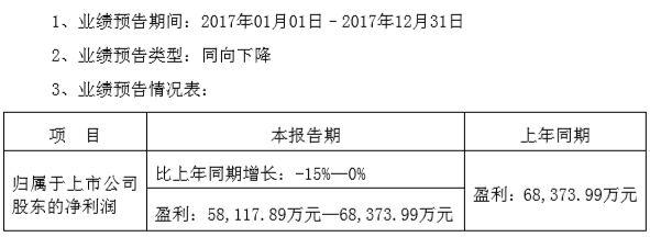大幅盈利約6~7億平穩(wěn)渡過轉(zhuǎn)型期，長盈對未來可持續(xù)發(fā)展充滿信心