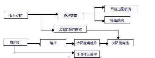 南玻集團(tuán)