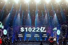 華為2017年收入突破1000億美元 消費(fèi)者BG迎暴漲