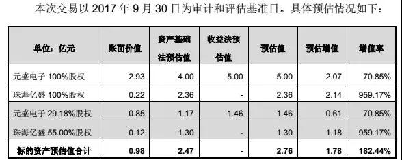 完善PCB產(chǎn)品結(jié)構(gòu)，中京電子擬3.3億獲FPC企業(yè)元盛電子控制權(quán)
