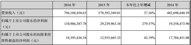 完善PCB產(chǎn)品結(jié)構(gòu)，中京電子擬3.3億獲FPC企業(yè)元盛電子控制權(quán)