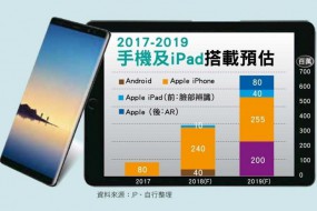 iPhone X之后，3D感測(cè)的大贏家有哪些？