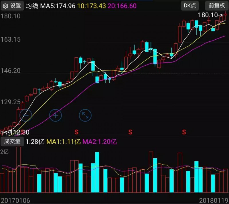 凈利高增長支持下 歌爾聲學(xué)為何股價(jià)狂跌33.49%？