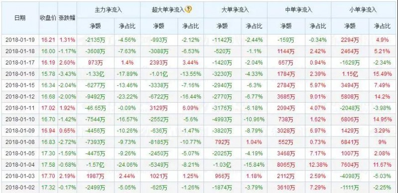 凈利高增長支持下 歌爾聲學(xué)為何股價(jià)狂跌33.49%？