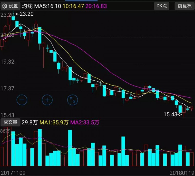 凈利高增長支持下 歌爾聲學(xué)為何股價(jià)狂跌33.49%？