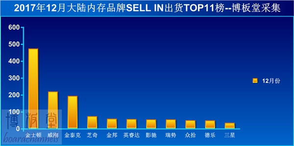 價格瘋漲又暴跌：內(nèi)存廠商都賠哭了！