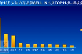 價(jià)格瘋漲又暴跌：內(nèi)存廠商都賠哭了！