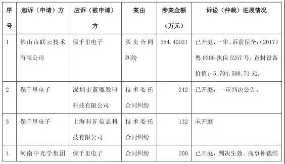 19個(gè)跌停板市值縮水70% 保千里大規(guī)模裁員成第二個(gè)樂(lè)視？