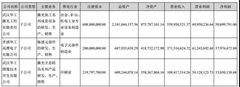 華工科技2017凈利潤增長39%-52%，激光業(yè)務(wù)成大功臣！