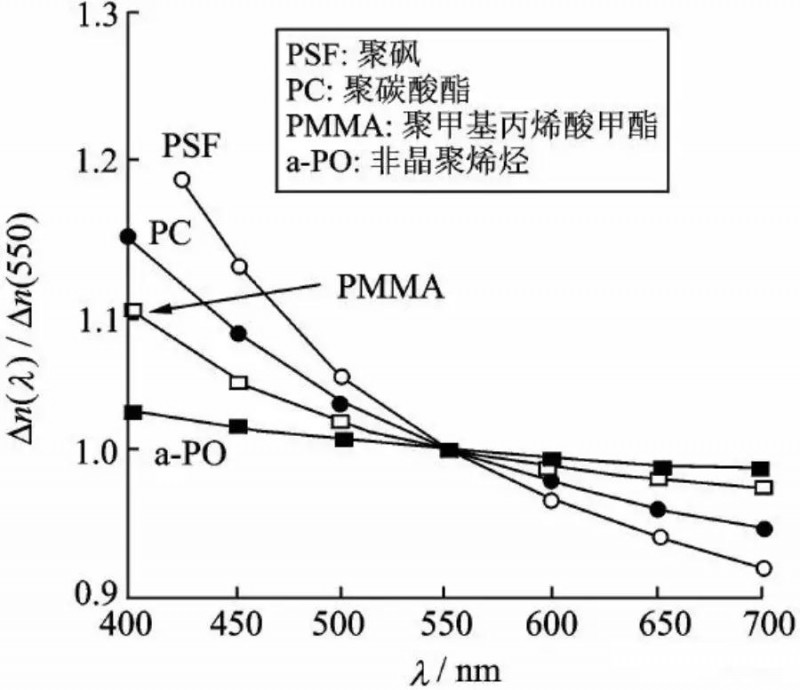 OLED用偏光片發(fā)展歷程、功能、效用、市場預(yù)測