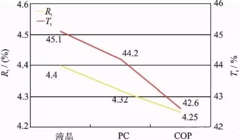 OLED用偏光片發(fā)展歷程、功能、效用、市場預(yù)測