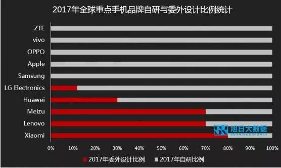 ODM市場集中度持續(xù)提升，行業(yè)洗牌加速
