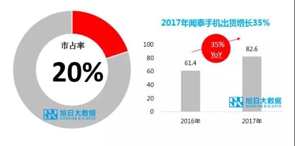 ODM市場集中度持續(xù)提升，行業(yè)洗牌加速