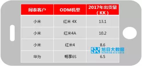 ODM市場集中度持續(xù)提升，行業(yè)洗牌加速