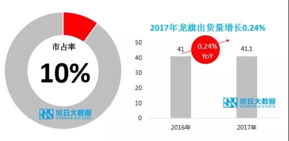 ODM市場集中度持續(xù)提升，行業(yè)洗牌加速