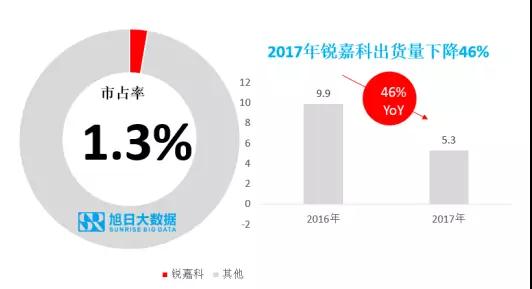 ODM市場集中度持續(xù)提升，行業(yè)洗牌加速