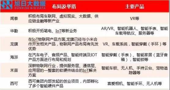 ODM市場集中度持續(xù)提升，行業(yè)洗牌加速