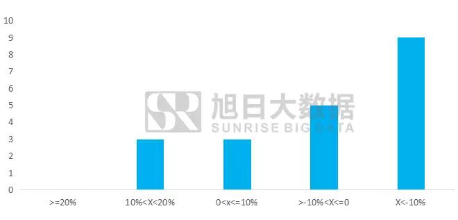2017年11月全貼合市場(chǎng)動(dòng)態(tài)及監(jiān)測(cè)數(shù)據(jù)