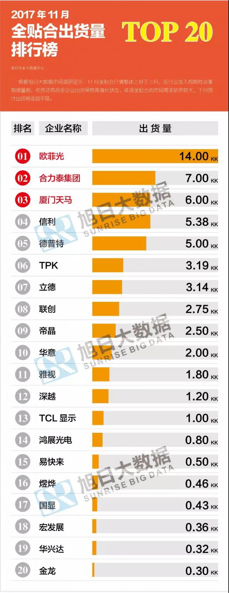 2017年11月全貼合市場(chǎng)動(dòng)態(tài)及監(jiān)測(cè)數(shù)據(jù)