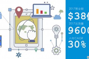 華勤通訊公布2017年業(yè)績：營收超38億美金，總出貨量9600萬臺