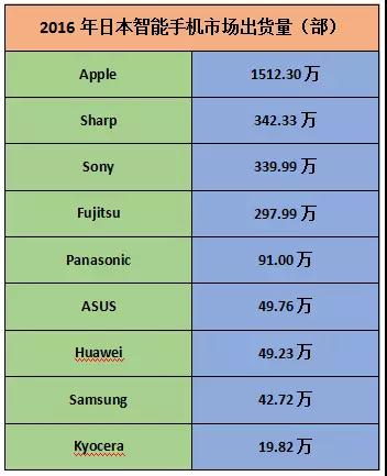 富士通4.56億元出售手機業(yè)務 北極星資本接手