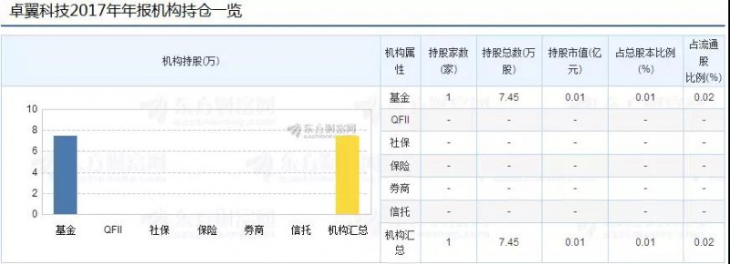 卓翼科技2018年手機出貨量達4000萬部:小米占比超50%