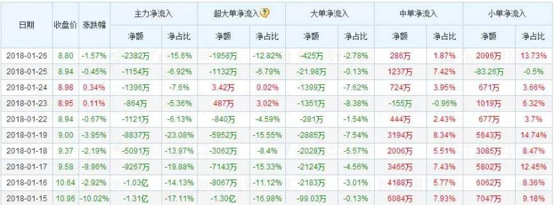 卓翼科技2018年手機出貨量達4000萬部:小米占比超50%