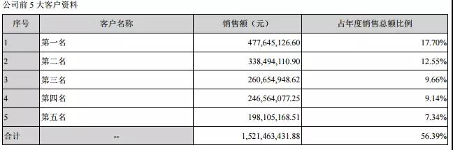卓翼科技2018年手機出貨量達4000萬部:小米占比超50%