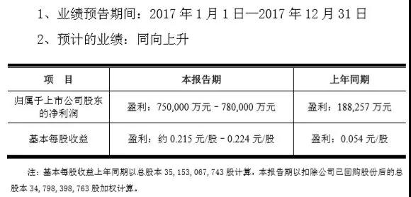 國產(chǎn)面板崛起!京東盈利增長三倍達75 ~78億元