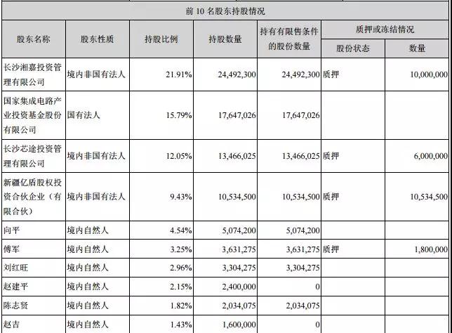國科微總經理傅軍辭職 原AMS高管陳若中接任