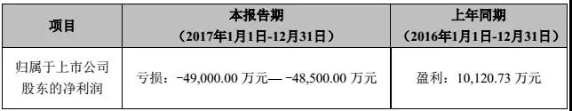 合伙人攜款失聯(lián)，國民技術(shù)2017年近5億業(yè)績“打水漂”