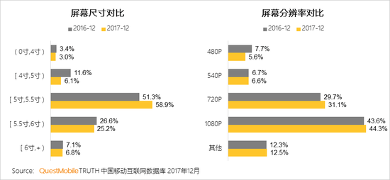 2017中國(guó)智能終端報(bào)告:華為OV圍剿蘋果