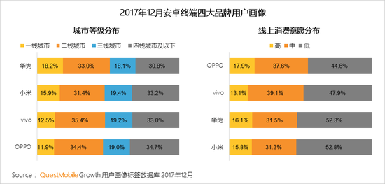 2017中國(guó)智能終端報(bào)告:華為OV圍剿蘋果