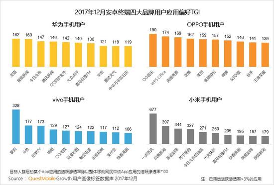 2017中國(guó)智能終端報(bào)告:華為OV圍剿蘋果