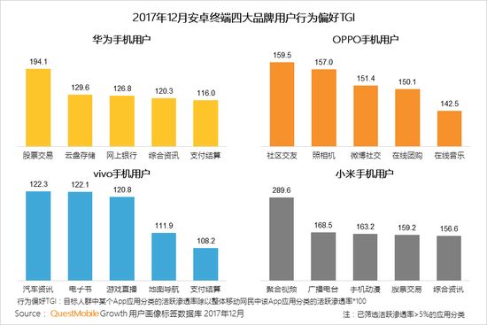 2017中國(guó)智能終端報(bào)告:華為OV圍剿蘋果