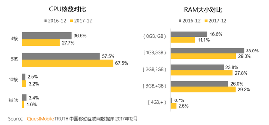 2017中國(guó)智能終端報(bào)告:華為OV圍剿蘋果