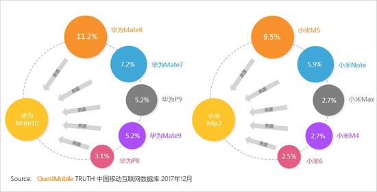 2017中國(guó)智能終端報(bào)告:華為OV圍剿蘋果