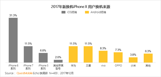 2017中國(guó)智能終端報(bào)告:華為OV圍剿蘋果