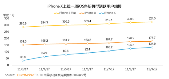 2017中國(guó)智能終端報(bào)告:華為OV圍剿蘋果