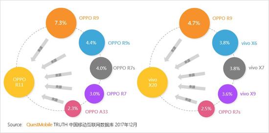 2017中國(guó)智能終端報(bào)告:華為OV圍剿蘋果