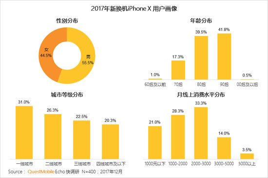 2017中國(guó)智能終端報(bào)告:華為OV圍剿蘋果