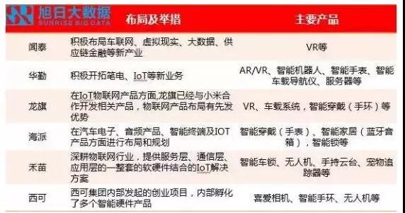 華勤的2017：營(yíng)收超38億美元，產(chǎn)品總出貨量9600萬(wàn)部