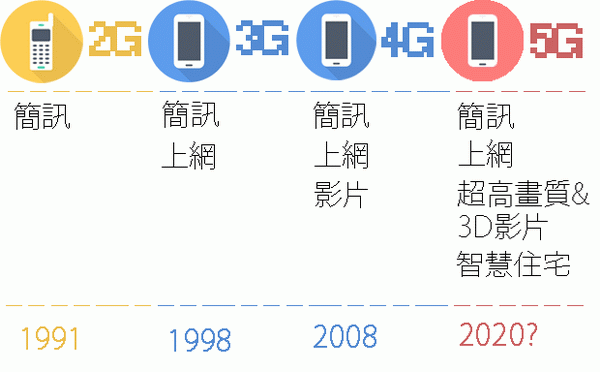 禁止華為進(jìn)美的背后:只因華為領(lǐng)跑第五代無線通信