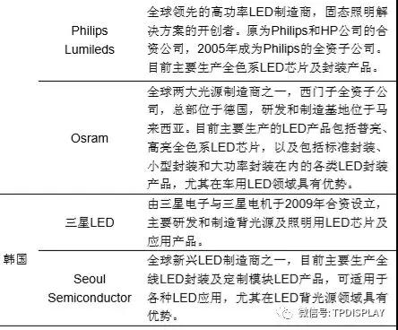 LED產(chǎn)業(yè)投資機會:一超多強格局形成,供需趨于平衡