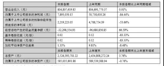 碩貝德