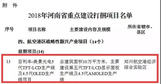 鄭州！繼惠科11代項(xiàng)目后，美景光電5代TFT-LCD及4.5代OLED項(xiàng)目也來(lái)了